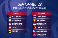 Lịch thi đấu bóng đá nam SEA Games 29 Malaysia