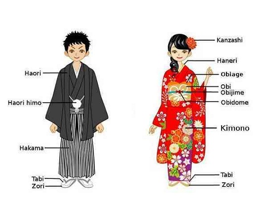 Kimono là trang phục truyền thống quý giá của Nhật Bản, được sản xuất từ vải tơ và trang trí với những hoa văn đơn sắc hoặc họa tiết. Qua hình ảnh, chúng ta có thể tìm hiểu thêm về lịch sử và văn hoá phát triển của đất nước mặt trời mọc.
